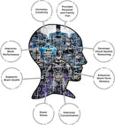 Batman 62207 Aquarius DC Comics Batsuits 500 Piece Jigsaw Puzzle